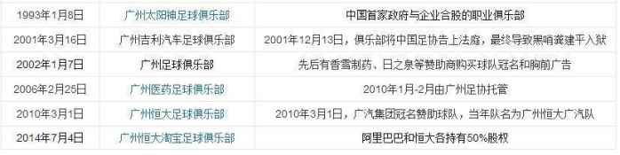 贵州省兴义足球队_贵州黔竞足球俱乐部_贵州兴黔足球队历史成绩