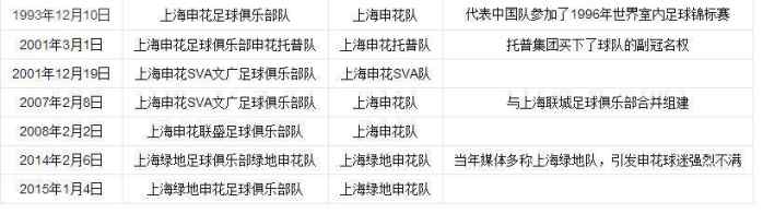 贵州省兴义足球队_贵州兴黔足球队历史成绩_贵州黔竞足球俱乐部