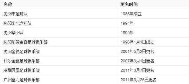 贵州兴黔足球队历史成绩_贵州黔竞足球俱乐部_贵州省兴义足球队