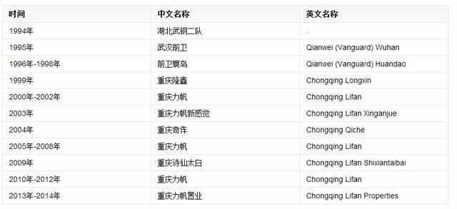 贵州黔竞足球俱乐部_贵州省兴义足球队_贵州兴黔足球队历史成绩